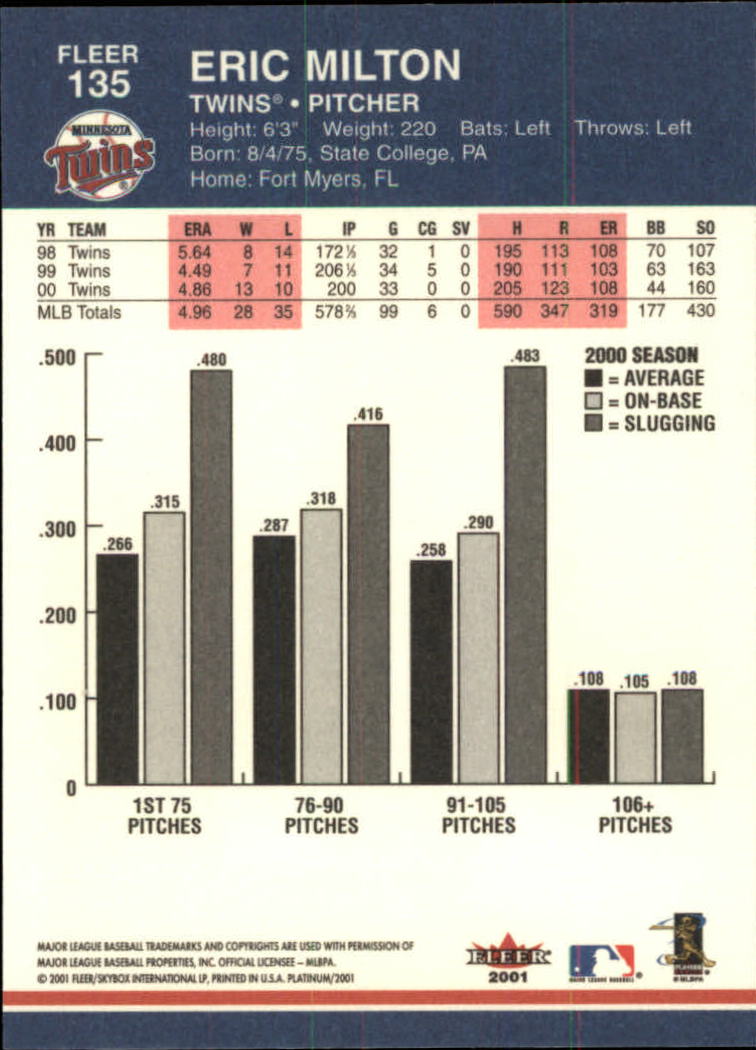 A1674- 2001 Fleer Platinum BB Cards 1-250 +Rookies -You Pick- 15+ FREE US SHIP - Picture 271 of 501