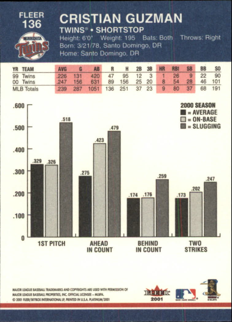 A1674- 2001 Fleer Platinum BB Cards 1-250 +Rookies -You Pick- 15+ FREE US SHIP - Picture 273 of 501