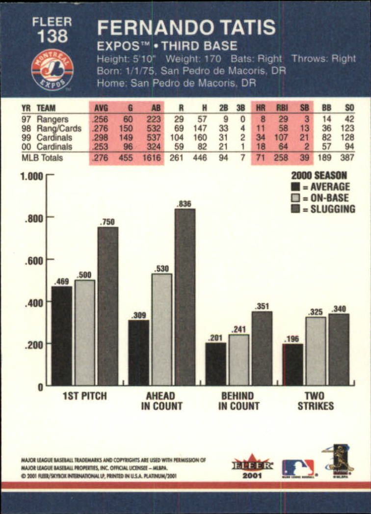 A1674- 2001 Fleer Platinum BB Cards 1-250 +Rookies -You Pick- 15+ FREE US SHIP - Picture 277 of 501