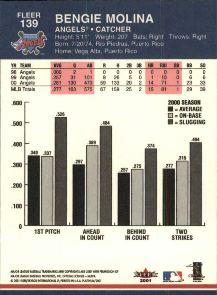 A1674- 2001 Fleer Platinum BB Cards 1-250 +Rookies -You Pick- 15+ FREE US SHIP - Picture 279 of 501