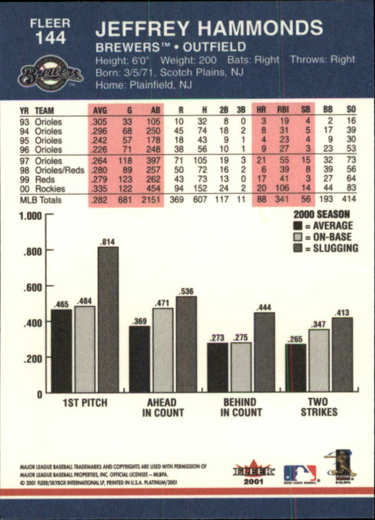 A1674- 2001 Fleer Platinum BB Cards 1-250 +Rookies -You Pick- 15+ FREE US SHIP - Picture 289 of 501