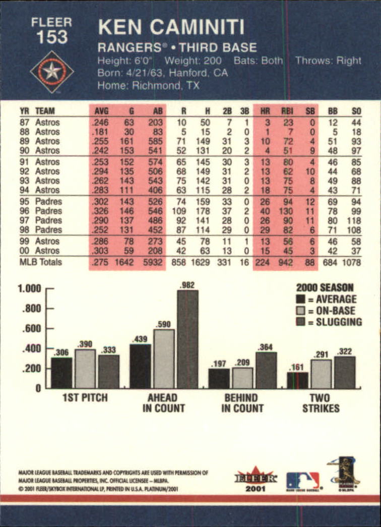 A1674- 2001 Fleer Platinum BB Cards 1-250 +Rookies -You Pick- 15+ FREE US SHIP - Picture 307 of 501