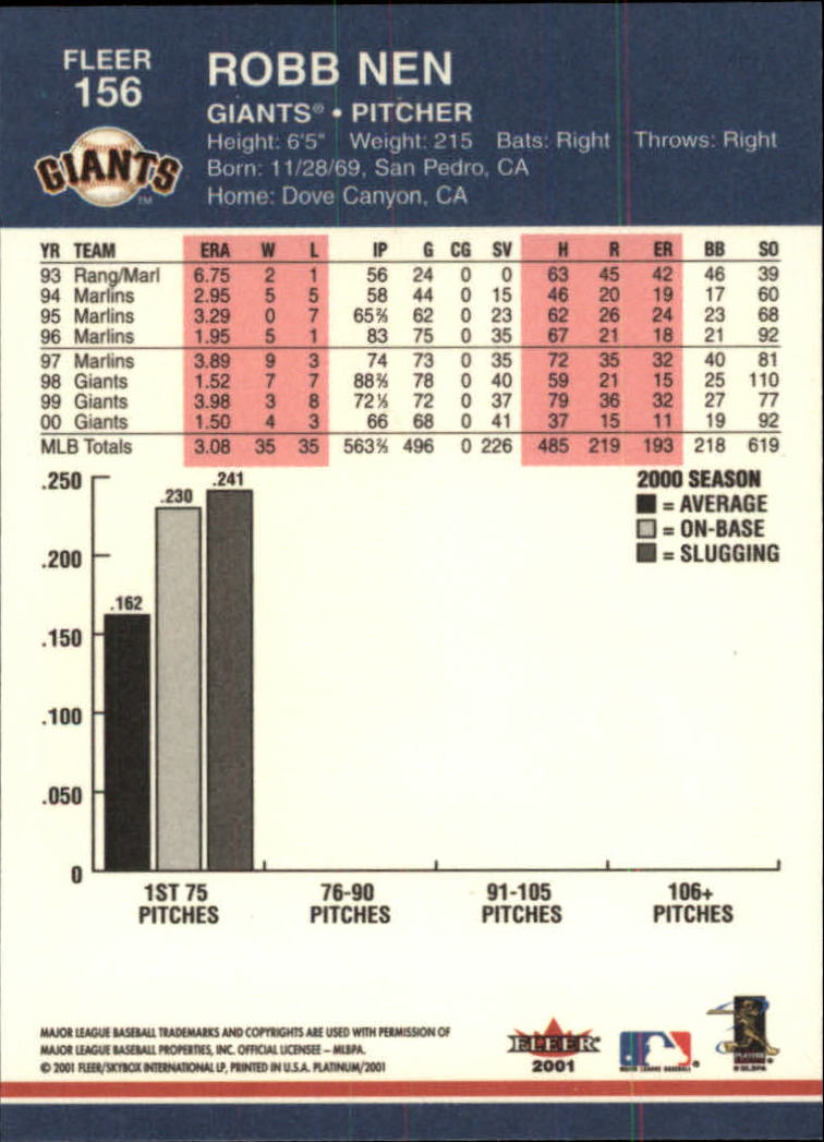 A1674- 2001 Fleer Platinum BB Cards 1-250 +Rookies -You Pick- 15+ FREE US SHIP - Picture 313 of 501