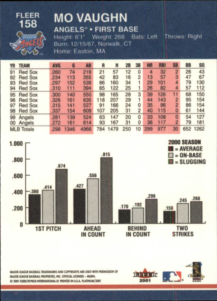 A1674- 2001 Fleer Platinum BB Cards 1-250 +Rookies -You Pick- 15+ FREE US SHIP - Picture 317 of 501