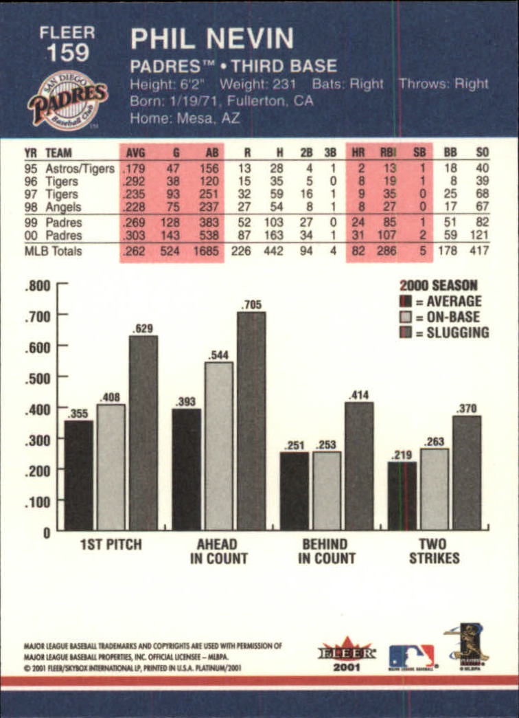 A1674- 2001 Fleer Platinum BB Cards 1-250 +Rookies -You Pick- 15+ FREE US SHIP - Picture 319 of 501