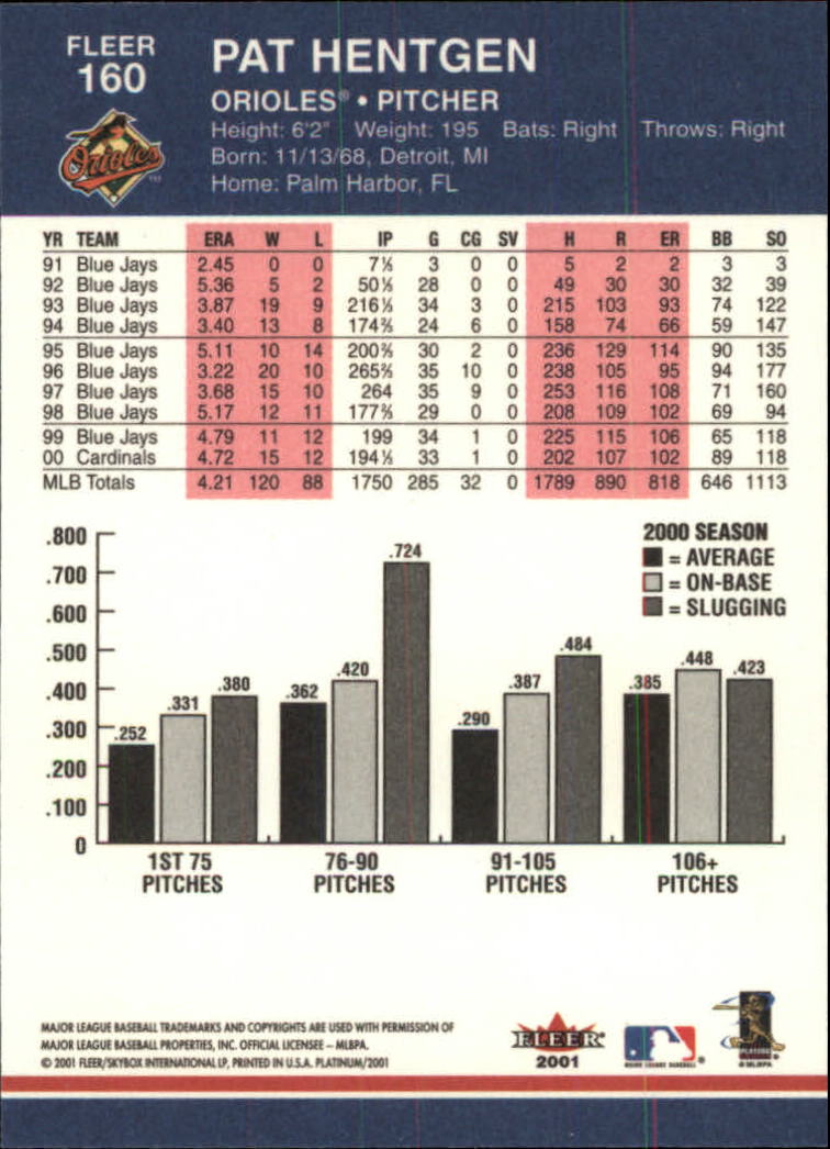 A1674- 2001 Fleer Platinum BB Cards 1-250 +Rookies -You Pick- 15+ FREE US SHIP - Picture 321 of 501