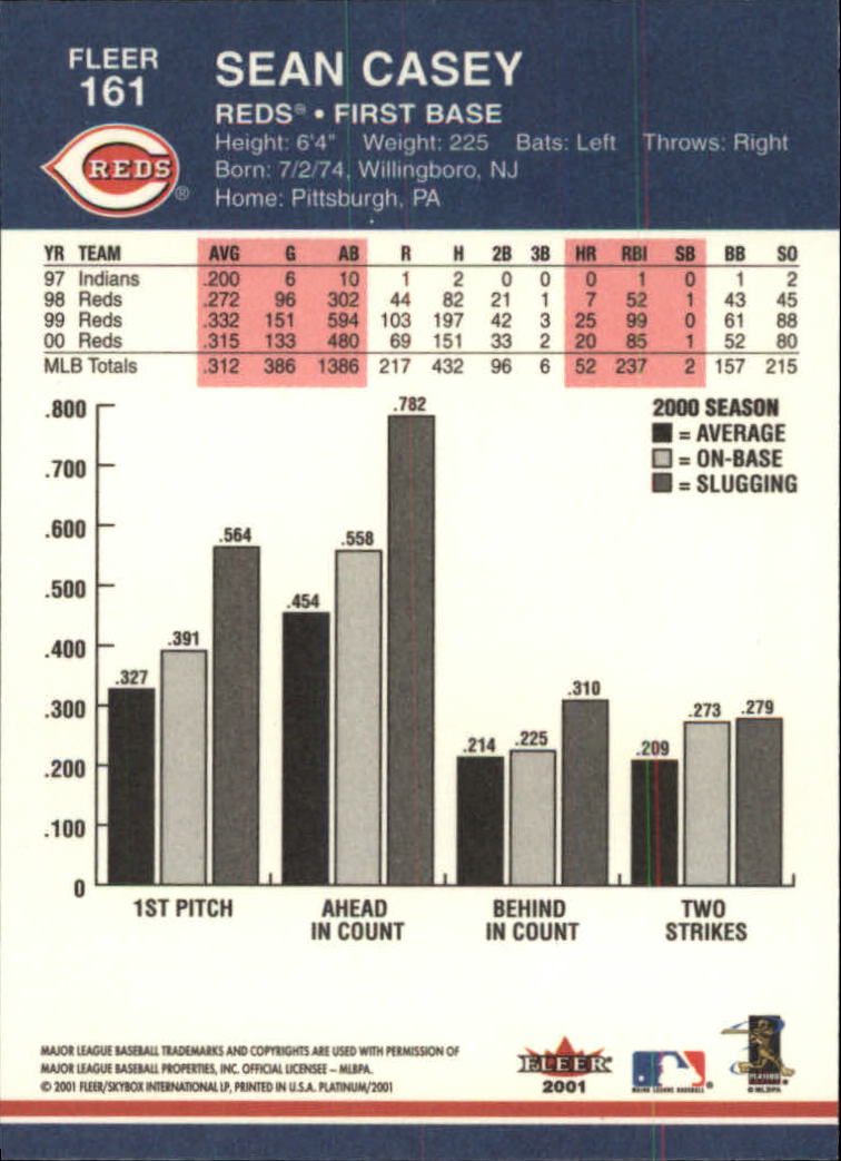 A1674- 2001 Fleer Platinum BB Cards 1-250 +Rookies -You Pick- 15+ FREE US SHIP - Picture 323 of 501