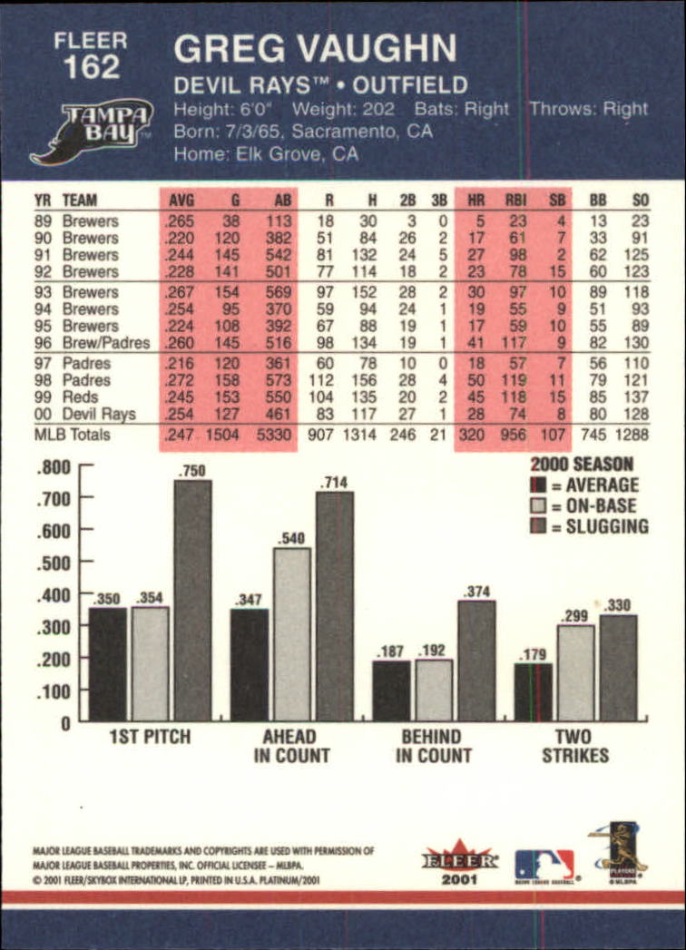 A1674- 2001 Fleer Platinum BB Cards 1-250 +Rookies -You Pick- 15+ FREE US SHIP - Picture 325 of 501