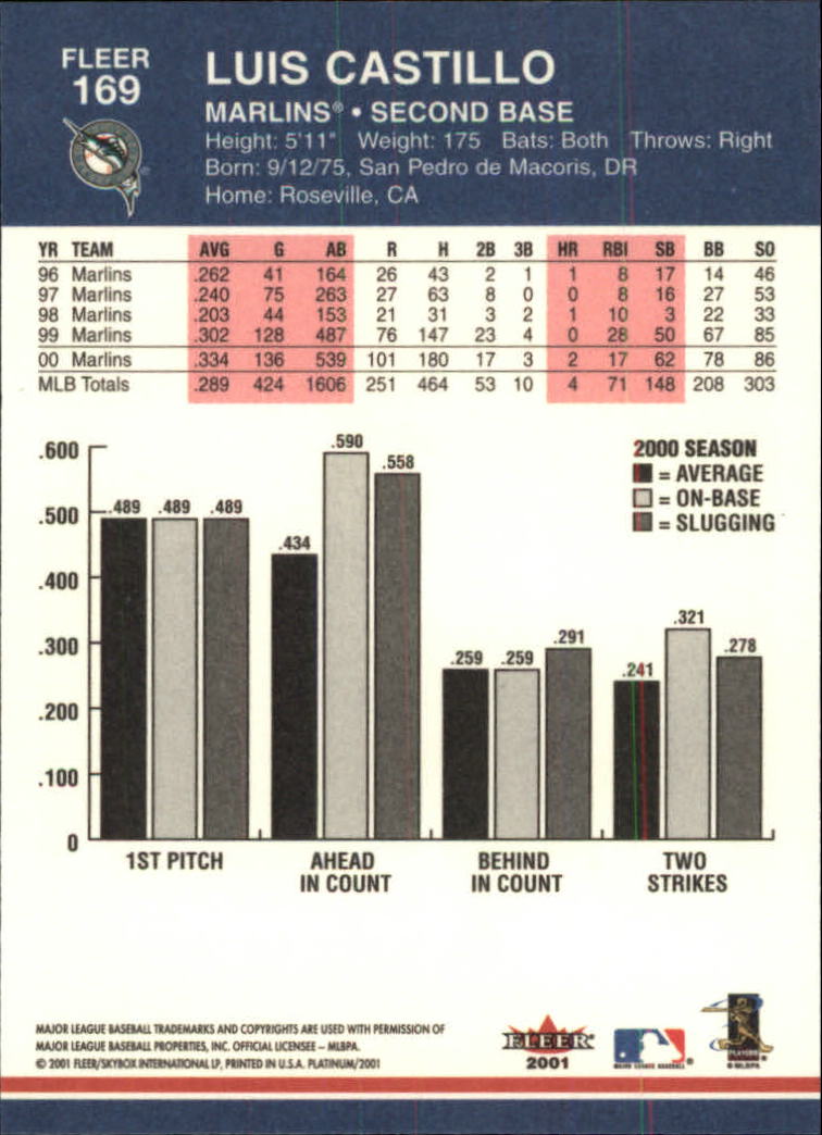 A1674- 2001 Fleer Platinum BB Cards 1-250 +Rookies -You Pick- 15+ FREE US SHIP - Picture 339 of 501