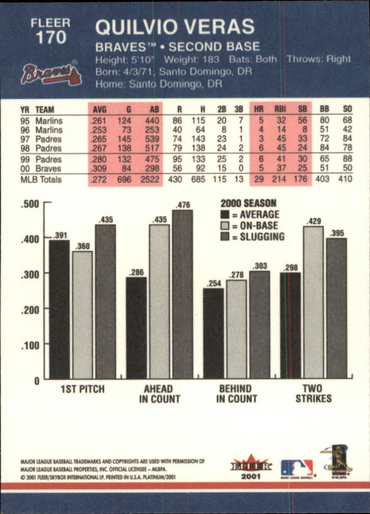 A1674- 2001 Fleer Platinum BB Cards 1-250 +Rookies -You Pick- 15+ FREE US SHIP - Picture 341 of 501