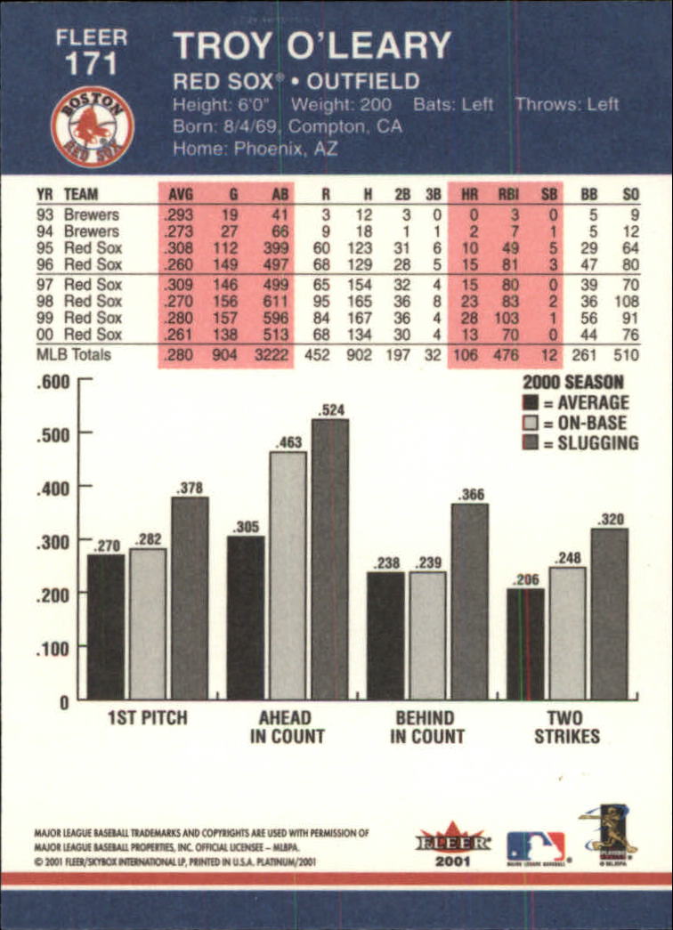 A1674- 2001 Fleer Platinum BB Cards 1-250 +Rookies -You Pick- 15+ FREE US SHIP - Picture 343 of 501