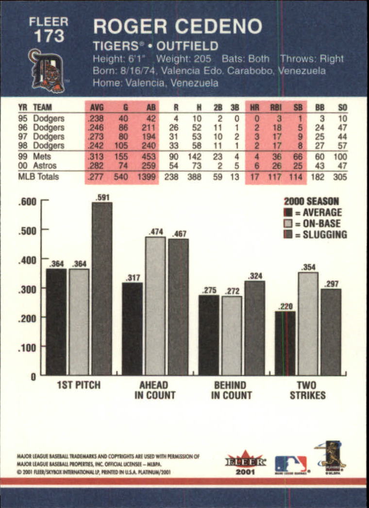 A1674- 2001 Fleer Platinum BB Cards 1-250 +Rookies -You Pick- 15+ FREE US SHIP - Picture 347 of 501