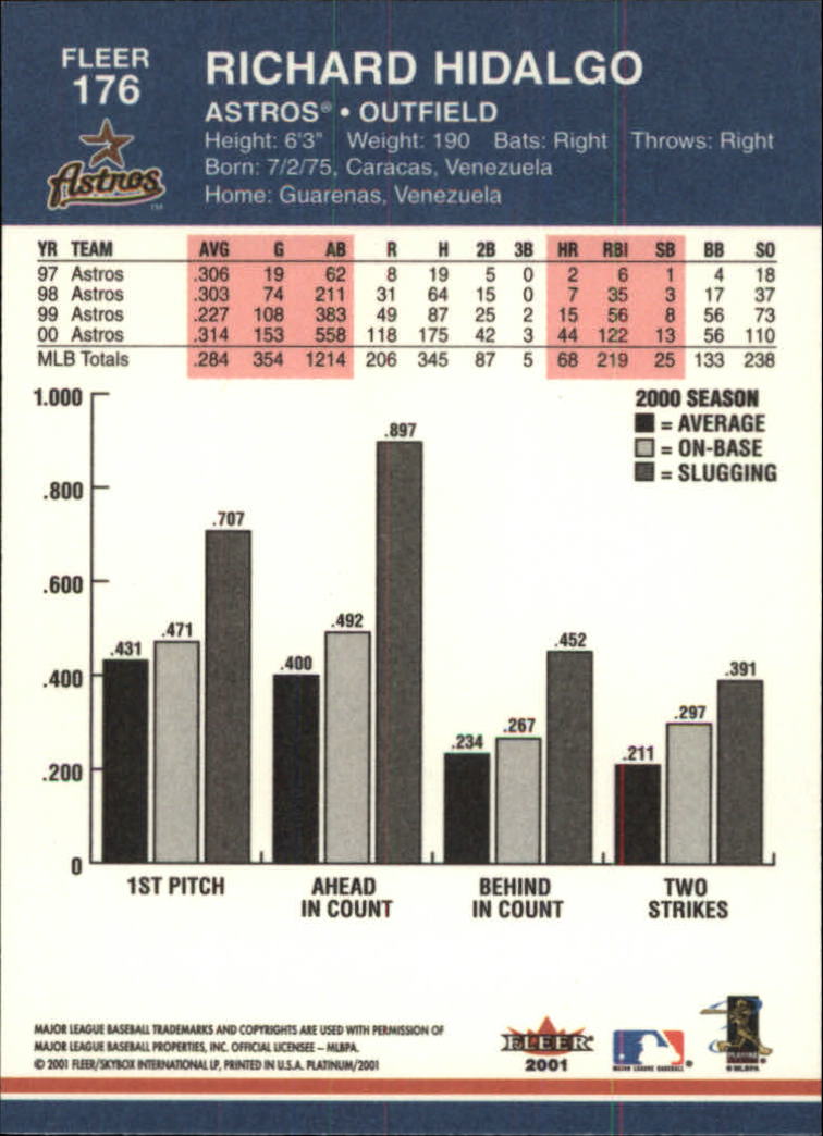 A1674- 2001 Fleer Platinum BB Cards 1-250 +Rookies -You Pick- 15+ FREE US SHIP - Picture 353 of 501