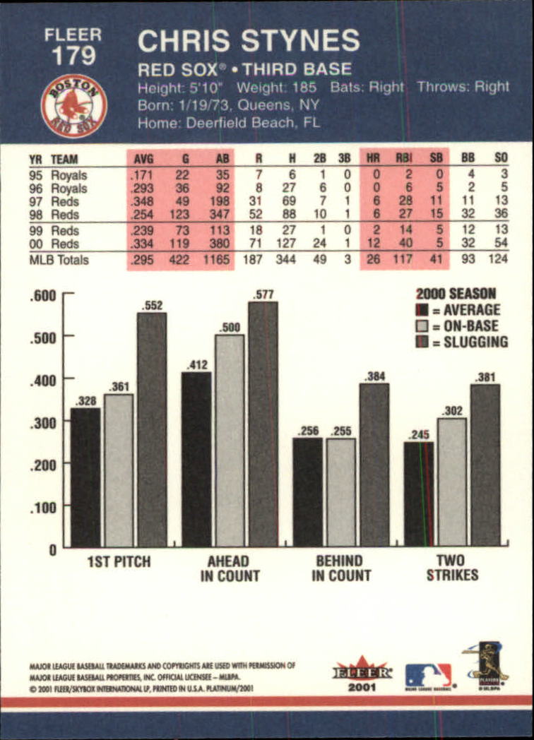 A1674- 2001 Fleer Platinum BB Cards 1-250 +Rookies -You Pick- 15+ FREE US SHIP - Picture 359 of 501
