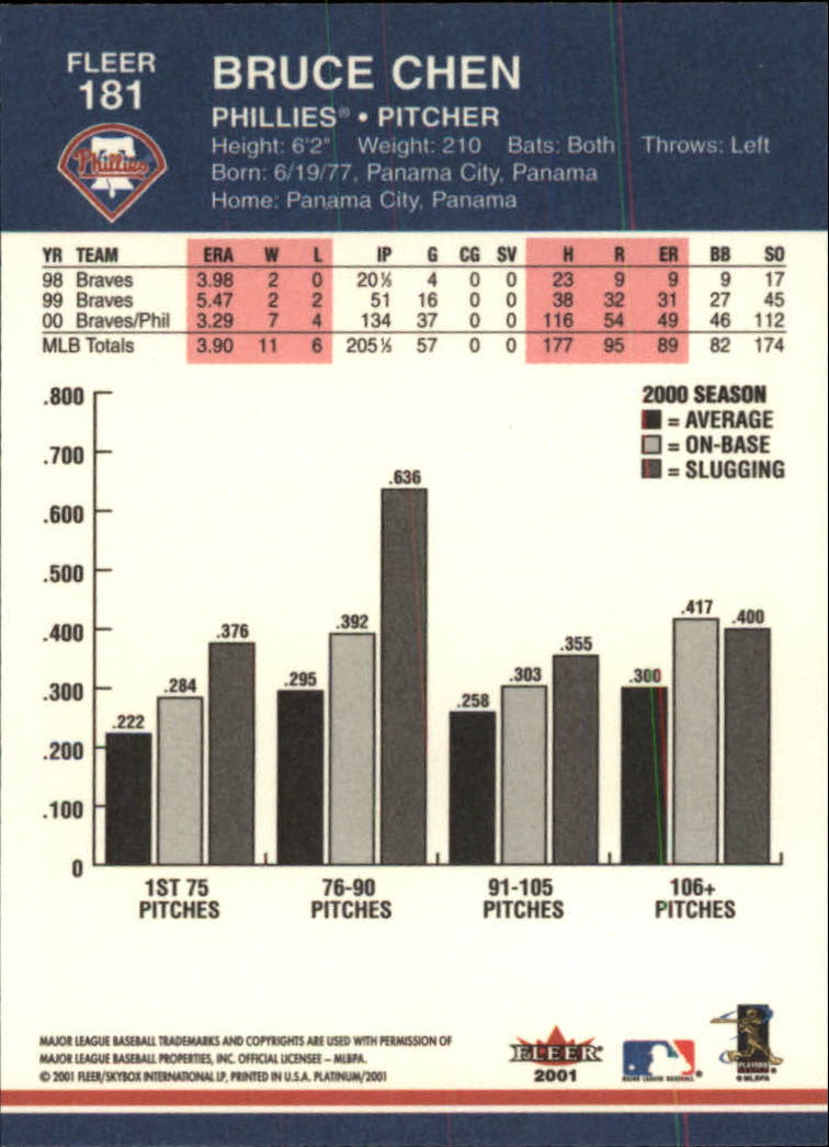 A1674- 2001 Fleer Platinum BB Cards 1-250 +Rookies -You Pick- 15+ FREE US SHIP - Picture 363 of 501