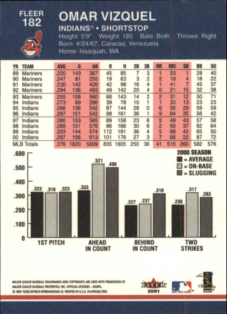 A1674- 2001 Fleer Platinum BB Cards 1-250 +Rookies -You Pick- 15+ FREE US SHIP - Picture 365 of 501