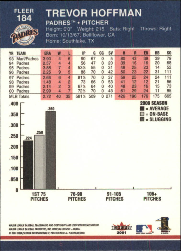 A1674- 2001 Fleer Platinum BB Cards 1-250 +Rookies -You Pick- 15+ FREE US SHIP - Picture 369 of 501