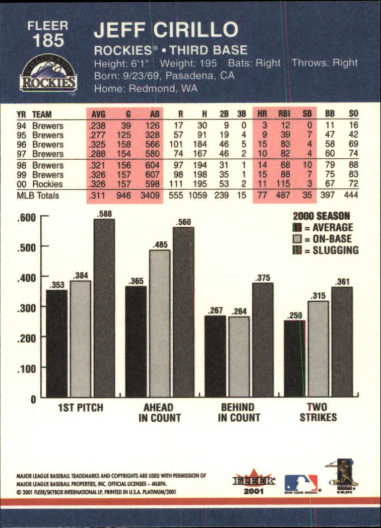 A1674- 2001 Fleer Platinum BB Cards 1-250 +Rookies -You Pick- 15+ FREE US SHIP - Picture 371 of 501