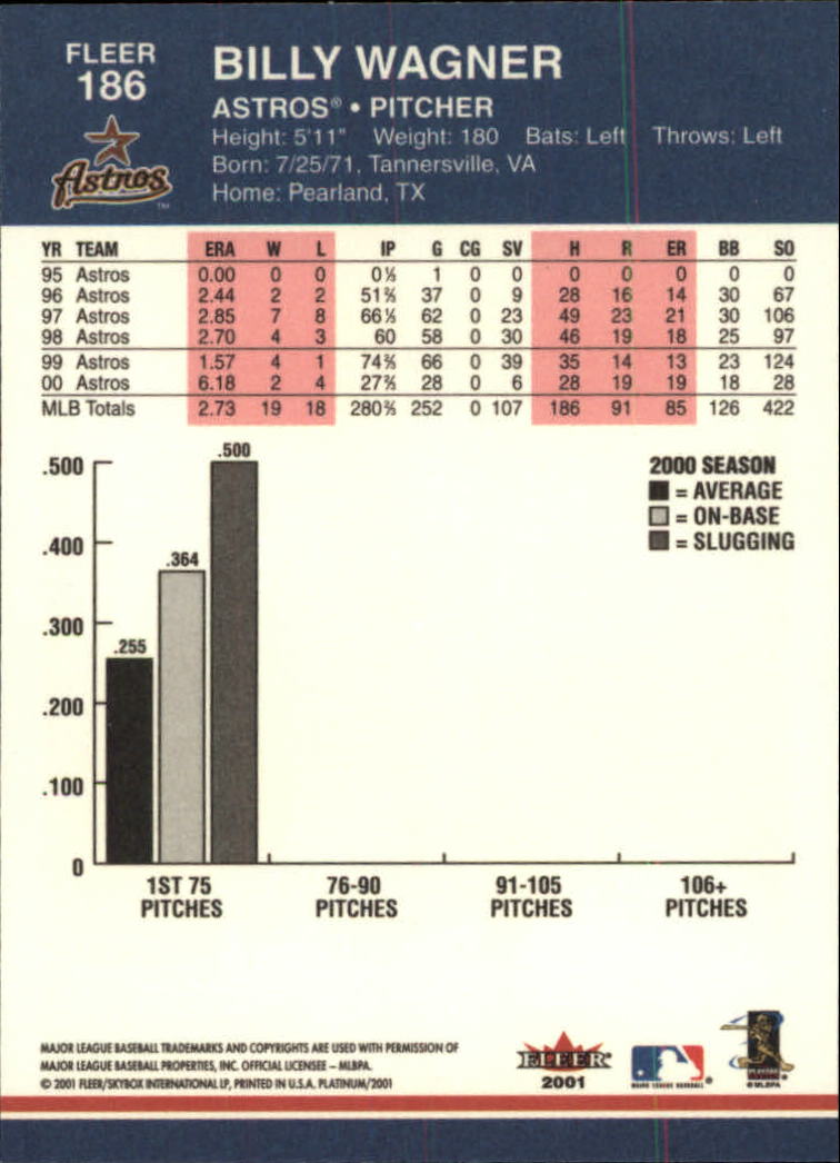 A1674- 2001 Fleer Platinum BB Cards 1-250 +Rookies -You Pick- 15+ FREE US SHIP - Picture 373 of 501