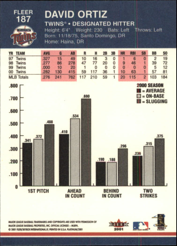 A1674- 2001 Fleer Platinum BB Cards 1-250 +Rookies -You Pick- 15+ FREE US SHIP - Picture 375 of 501