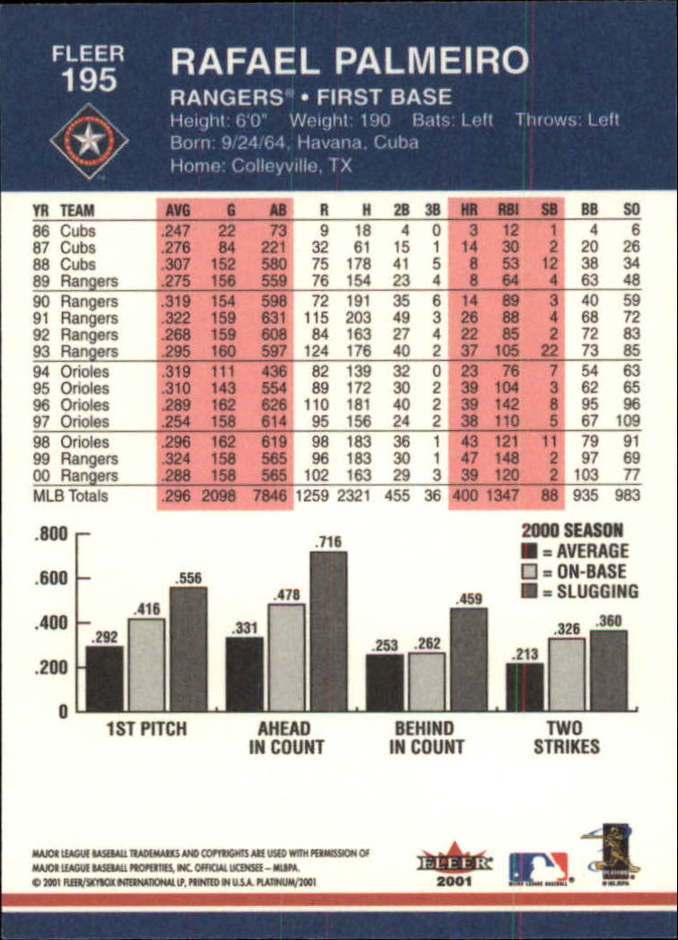 A1674- 2001 Fleer Platinum BB Cards 1-250 +Rookies -You Pick- 15+ FREE US SHIP - Picture 391 of 501