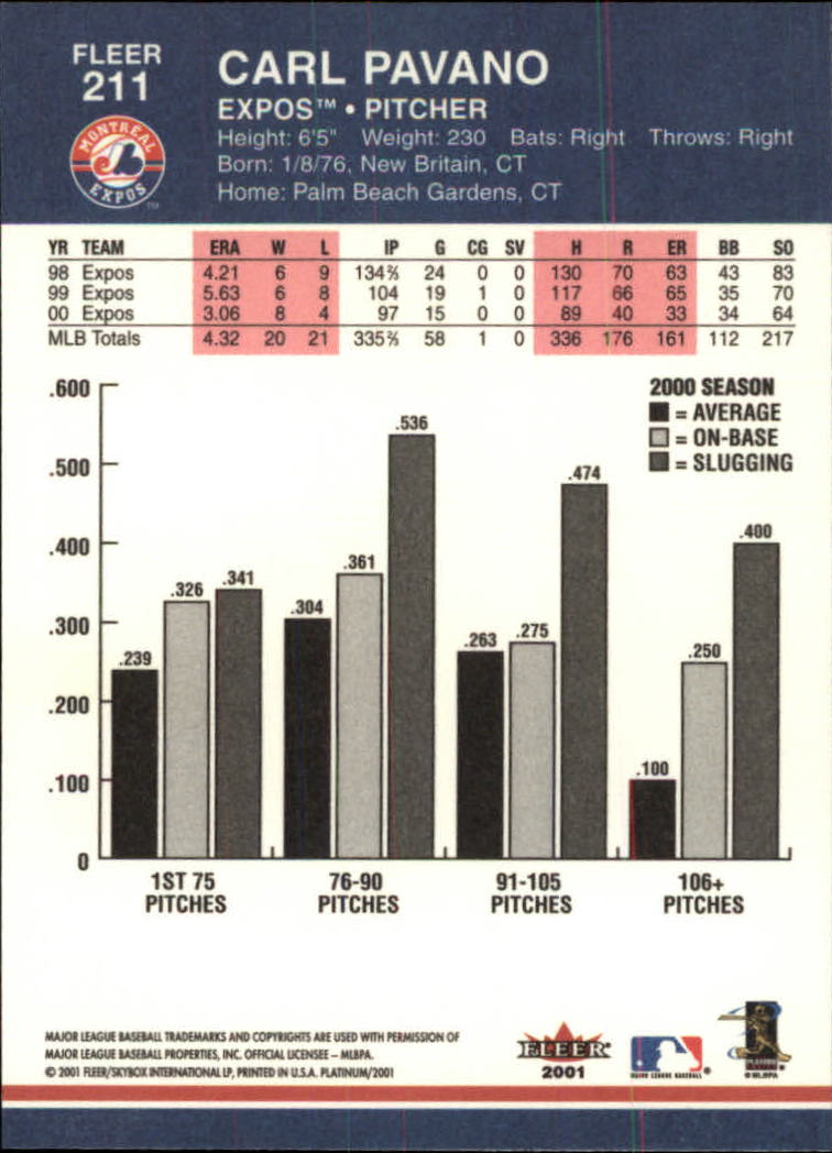 A1674- 2001 Fleer Platinum BB Cards 1-250 +Rookies -You Pick- 15+ FREE US SHIP - Picture 423 of 501