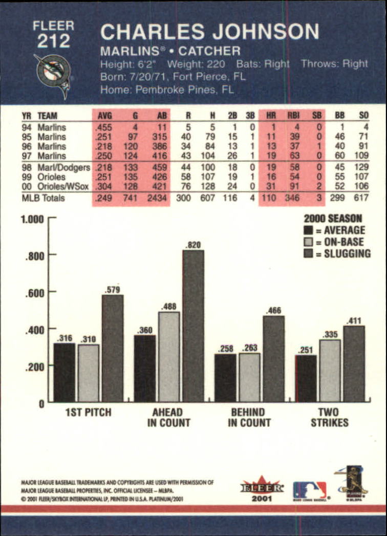 A1674- 2001 Fleer Platinum BB Cards 1-250 +Rookies -You Pick- 15+ FREE US SHIP - Picture 425 of 501