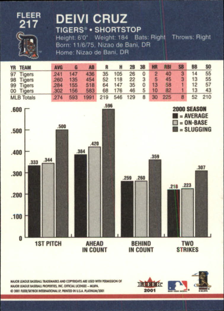 A1674- 2001 Fleer Platinum BB Cards 1-250 +Rookies -You Pick- 15+ FREE US SHIP - Picture 435 of 501