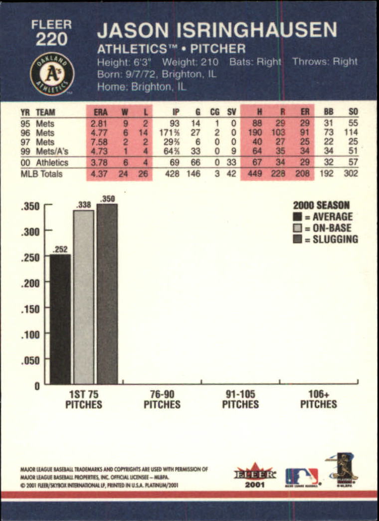 A1674- 2001 Fleer Platinum BB Cards 1-250 +Rookies -You Pick- 15+ FREE US SHIP - Picture 441 of 501