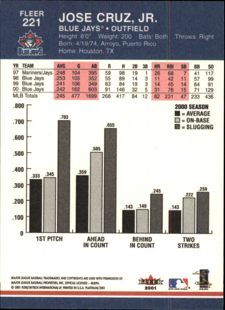A1674- 2001 Fleer Platinum BB Cards 1-250 +Rookies -You Pick- 15+ FREE US SHIP - Picture 443 of 501