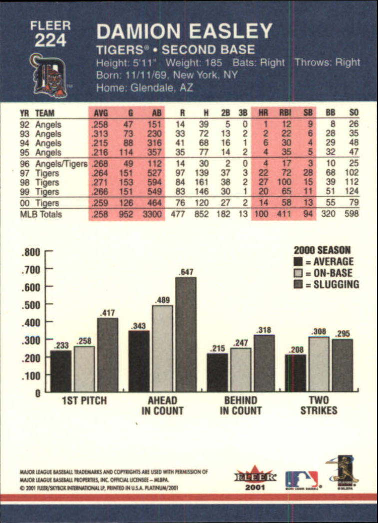 2001 Fleer Platinum #224 Damion Easley back image