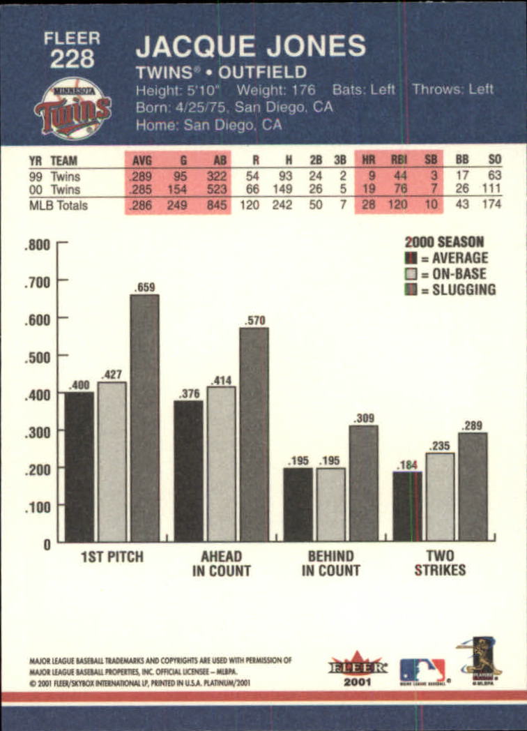 A1674- 2001 Fleer Platinum BB Cards 1-250 +Rookies -You Pick- 15+ FREE US SHIP - Picture 457 of 501