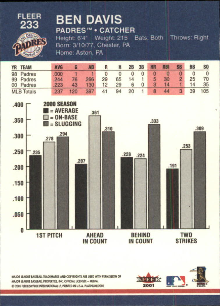 A1674- 2001 Fleer Platinum BB Cards 1-250 +Rookies -You Pick- 15+ FREE US SHIP - Picture 467 of 501