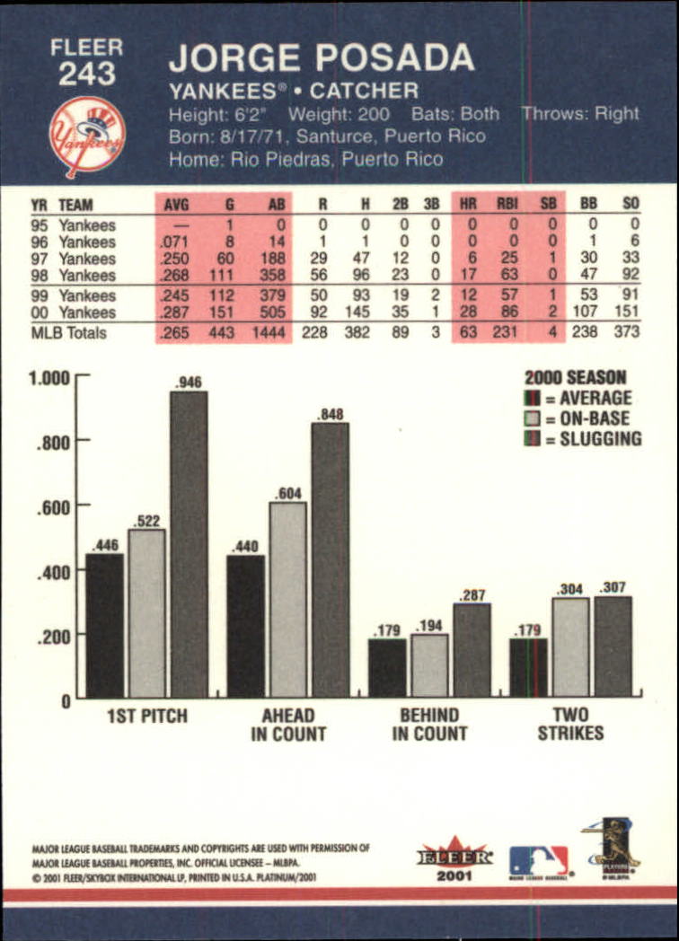 A1674- 2001 Fleer Platinum BB Cards 1-250 +Rookies -You Pick- 15+ FREE US SHIP - Picture 487 of 501
