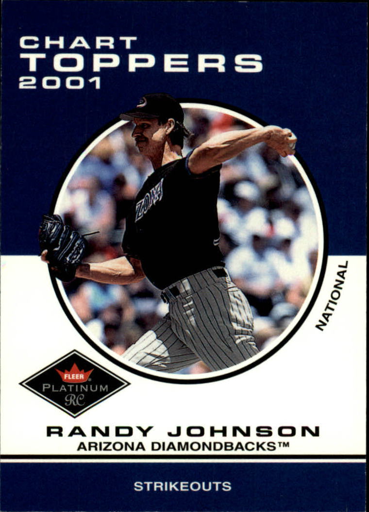 Beckett Online Sports & Non Sports Cards Collectibles and Price Guide Subscription