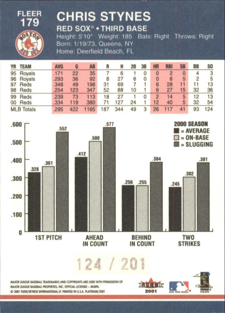 2001 Fleer Platinum Parallel #179 Chris Stynes back image