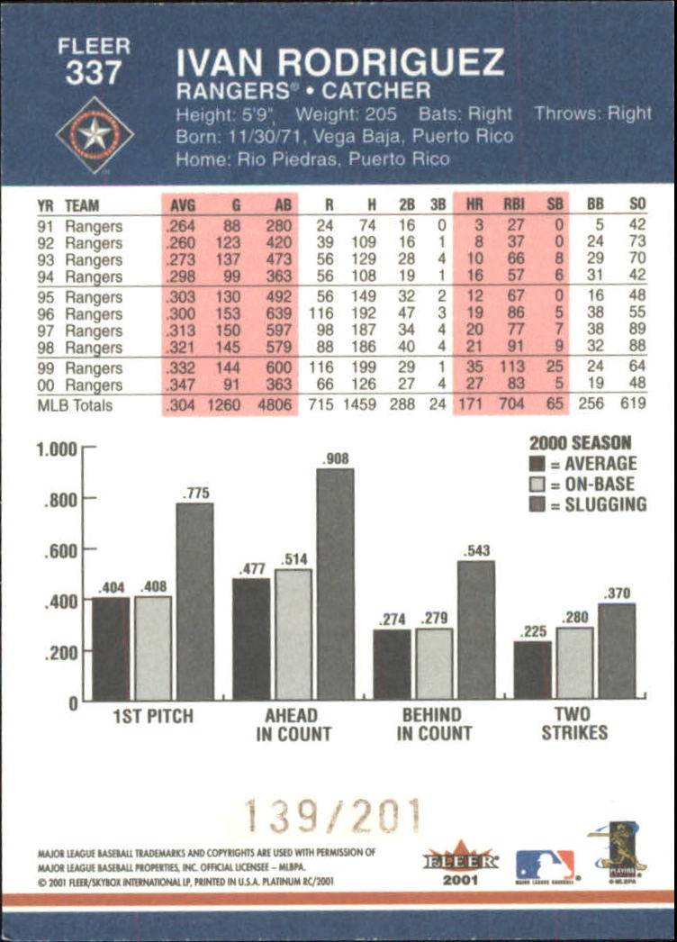 2001 Fleer Platinum Parallel #337 Ivan Rodriguez back image