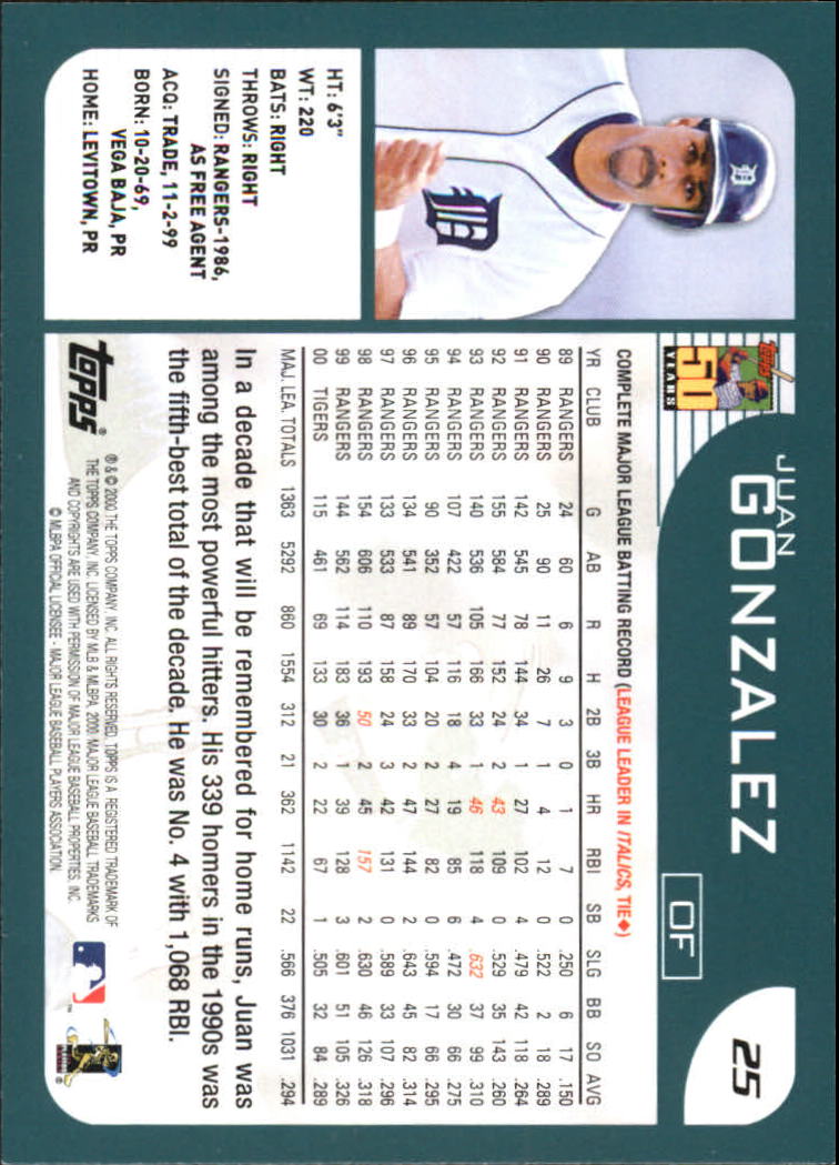 2001 Topps Home Team Advantage #25 Juan Gonzalez back image