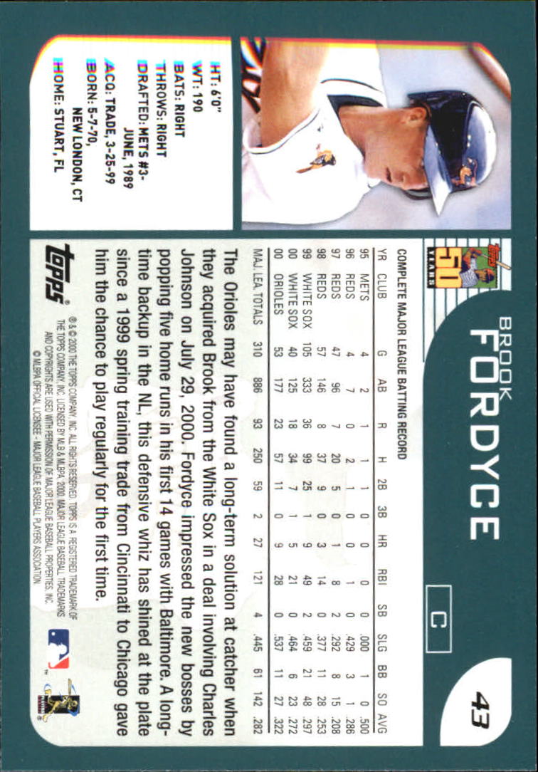 2001 Topps Home Team Advantage #43 Brook Fordyce back image