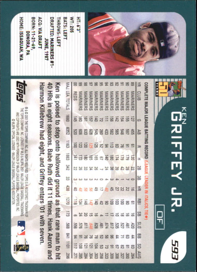 2001 Topps Home Team Advantage #593 Ken Griffey Jr. back image