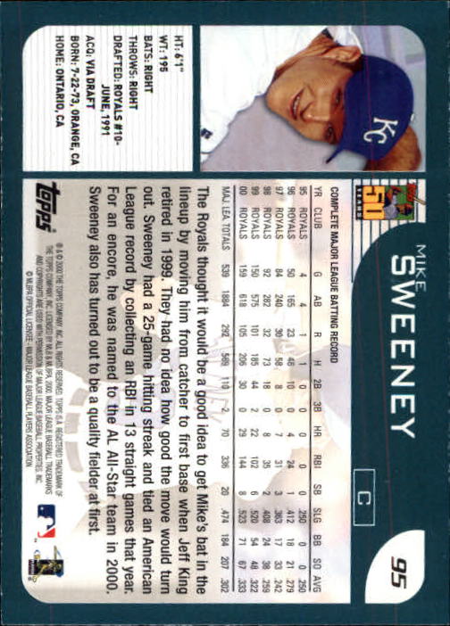 2001 Topps Limited #95 Mike Sweeney back image