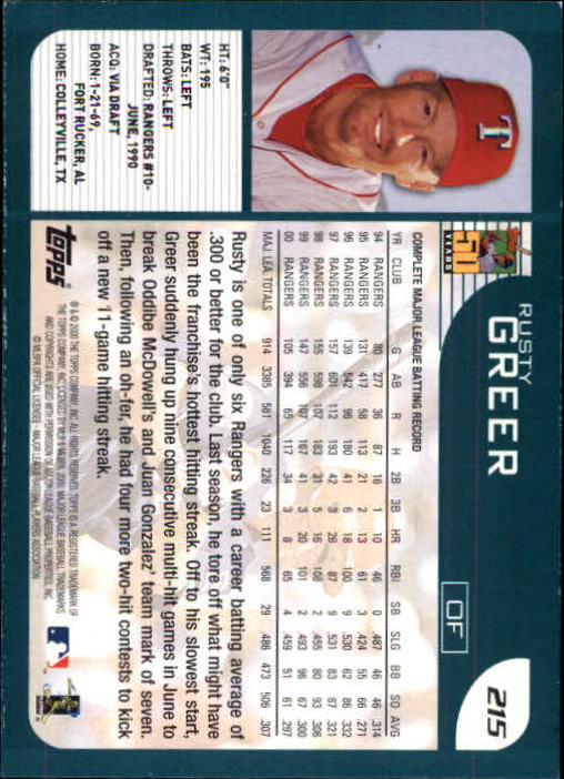 2001 Topps Limited #215 Rusty Greer back image