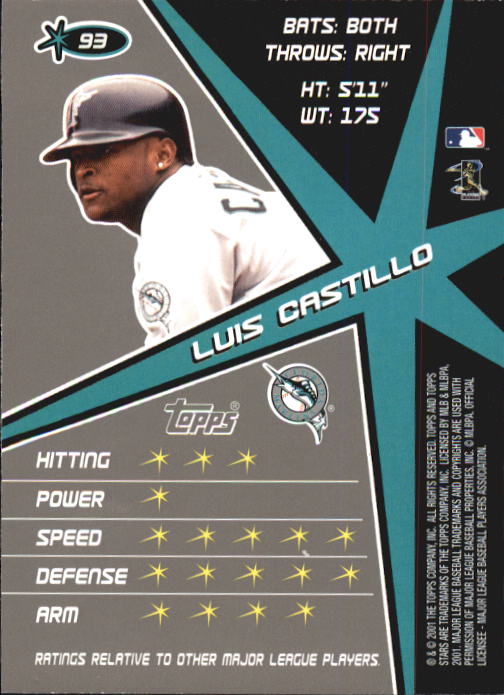 2001 Topps Stars #93 Luis Castillo back image