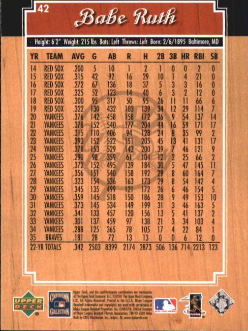 2001 Upper Deck Legends #42 Babe Ruth back image