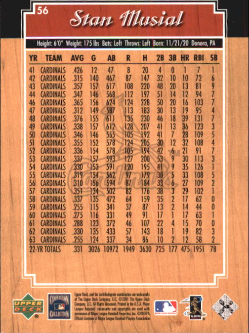 2001 Upper Deck Legends #56 Stan Musial back image