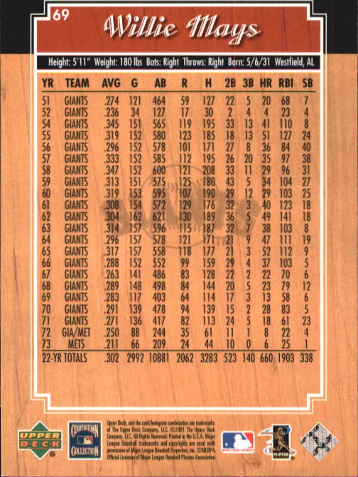 2001 Upper Deck Legends #69 Willie Mays back image