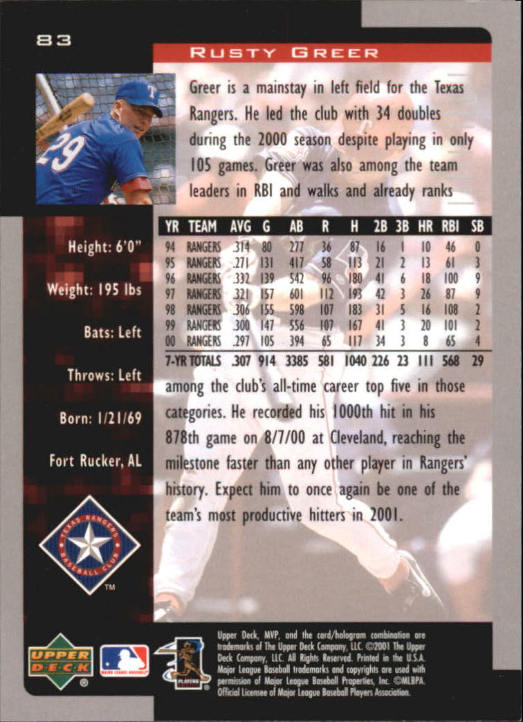 2001 Upper Deck MVP #83 Rusty Greer back image