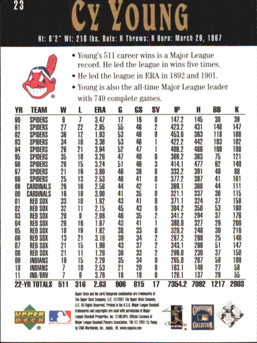 2001 Upper Deck Hall of Famers #23 Cy Young back image
