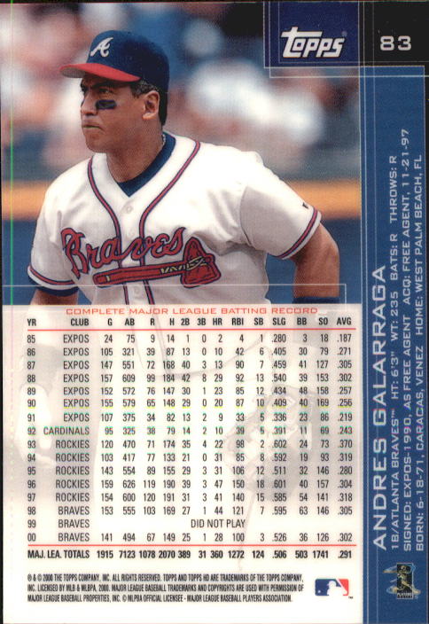 417 Andruw Jones Baseball Player Stock Photos, High-Res Pictures