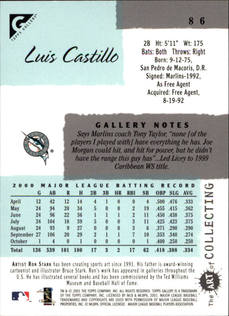 2001 Topps Gallery #86 Luis Castillo back image